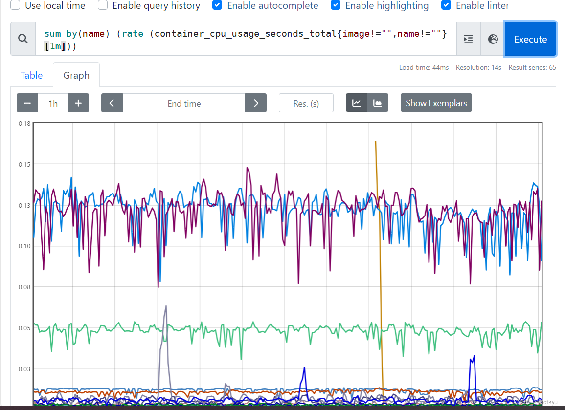 grafana prometheus group by语法 prometheus语句_时间序列_02