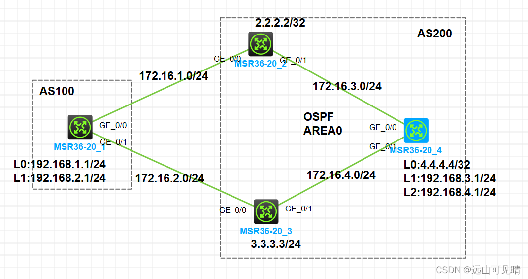 bgp 优选 loopback ip地址 bgp route-policy_R3