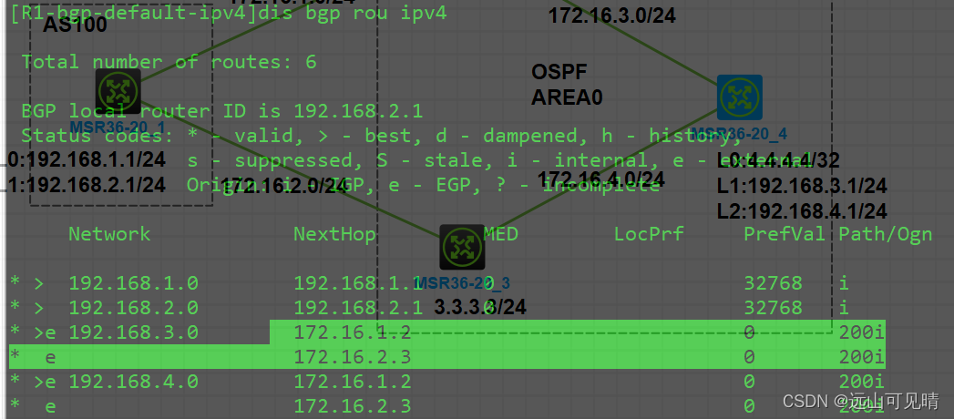 bgp 优选 loopback ip地址 bgp route-policy_linux_03