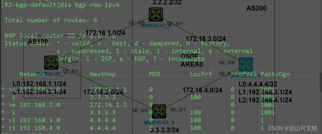 bgp 优选 loopback ip地址 bgp route-policy_R3_05