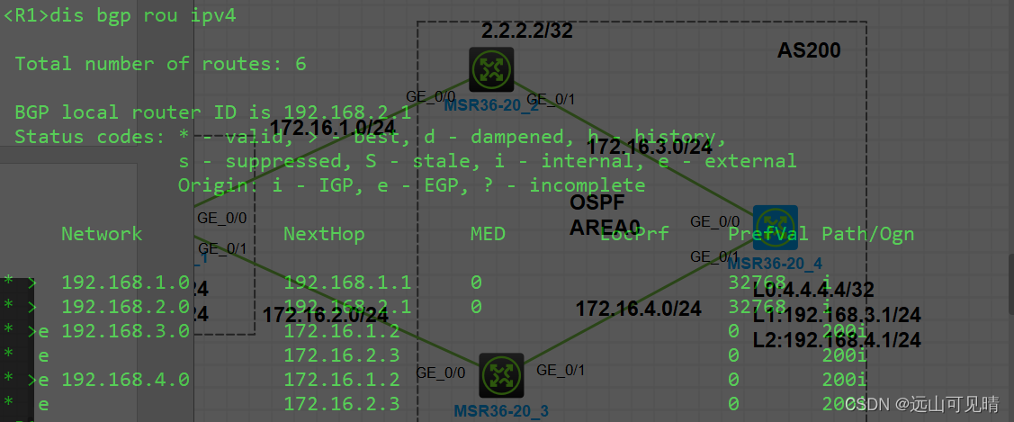 bgp 优选 loopback ip地址 bgp route-policy_网络_07