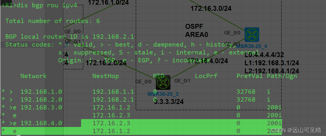 bgp 优选 loopback ip地址 bgp route-policy_linux_08