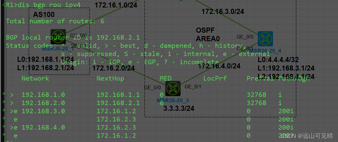 bgp 优选 loopback ip地址 bgp route-policy_网络_09