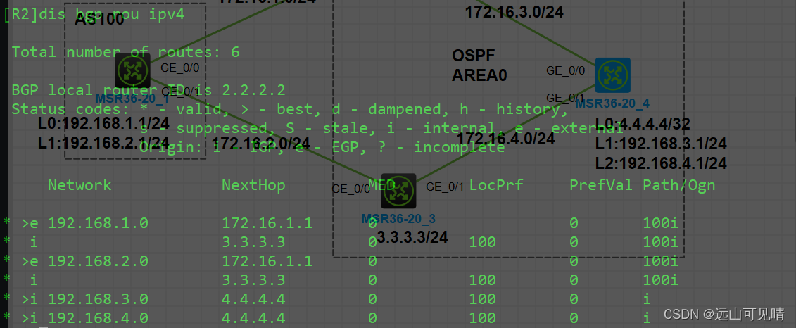 bgp 优选 loopback ip地址 bgp route-policy_优先级_13