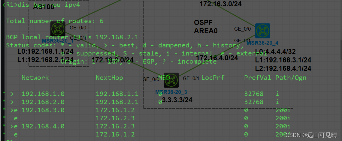 bgp 优选 loopback ip地址 bgp route-policy_linux_14