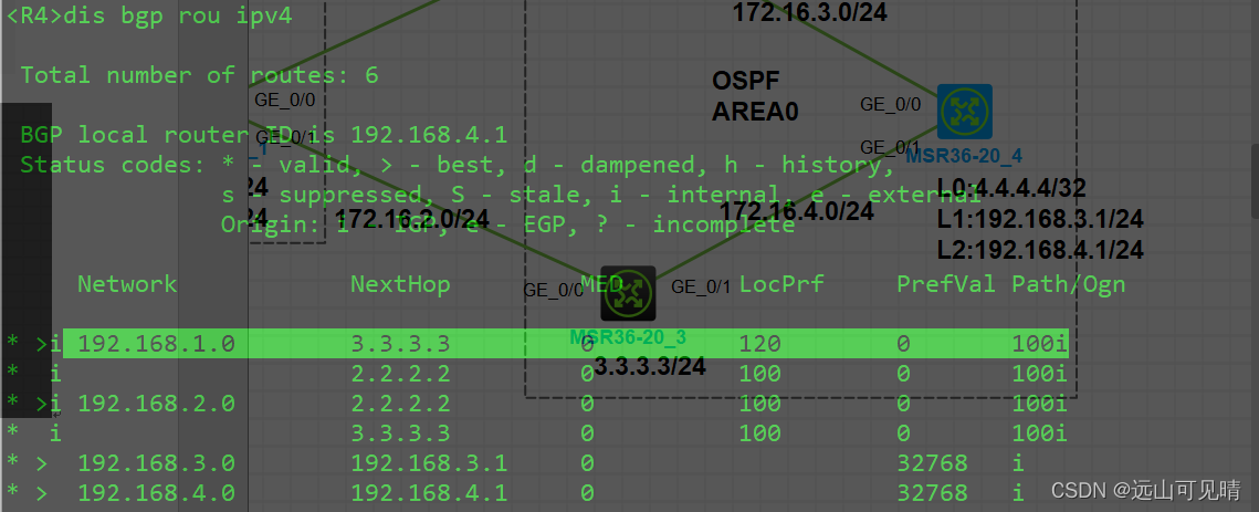 bgp 优选 loopback ip地址 bgp route-policy_网络_15