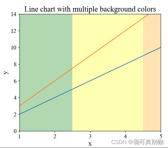 Python stable diffusion 自动出图 python怎么出图_Python