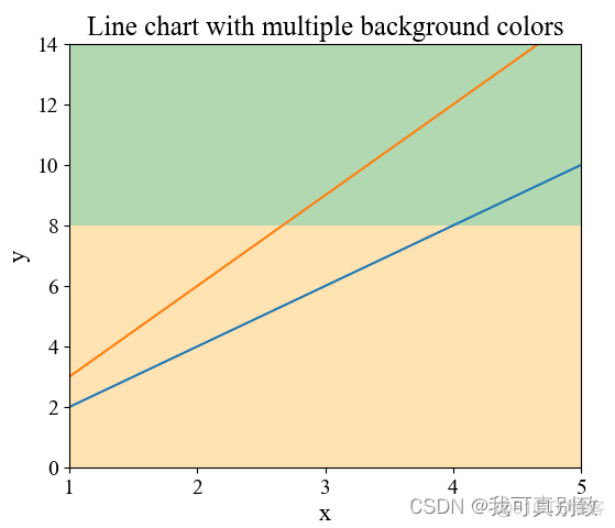 Python stable diffusion 自动出图 python怎么出图_Python_02