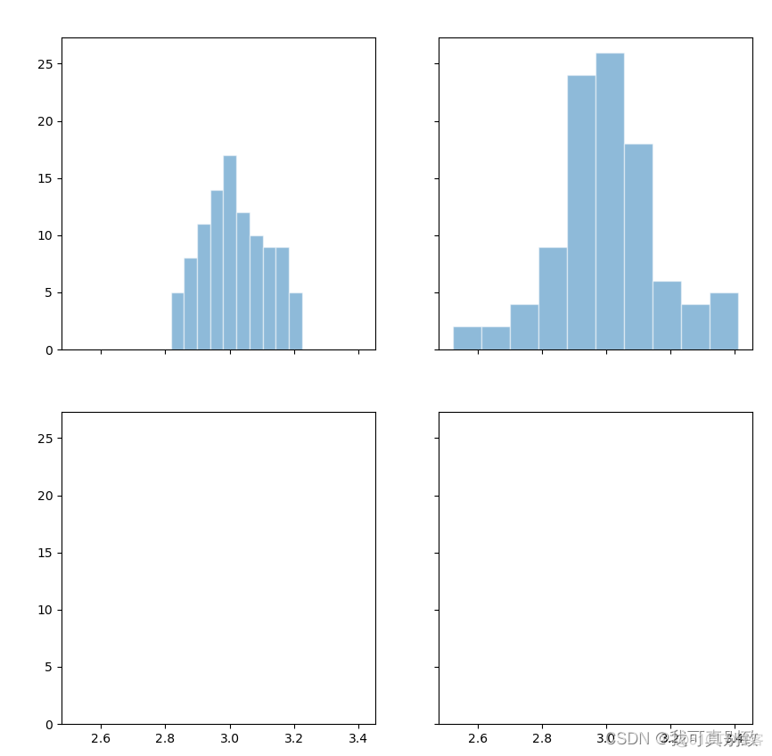 Python stable diffusion 自动出图 python怎么出图_开发语言_04