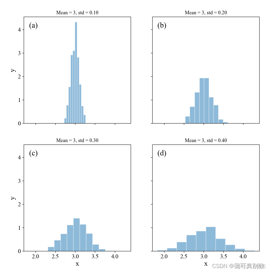 Python stable diffusion 自动出图 python怎么出图_Python_05