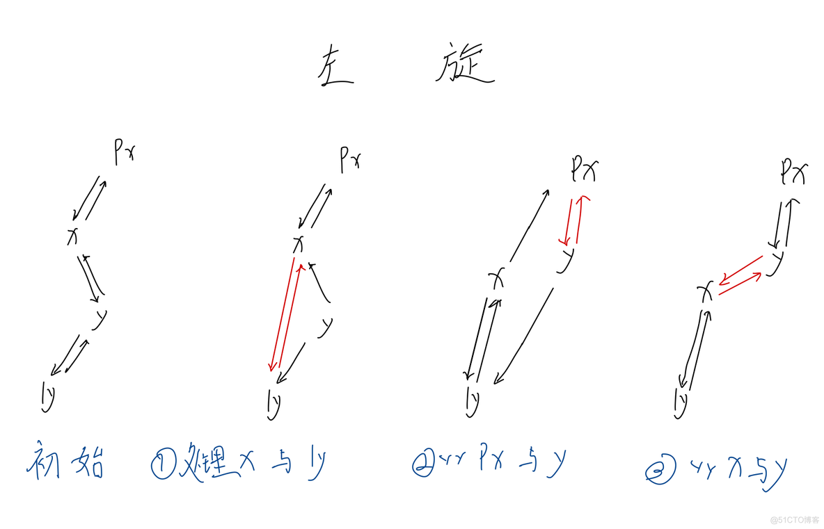 Lua 红黑树 红黑树好难_Lua 红黑树