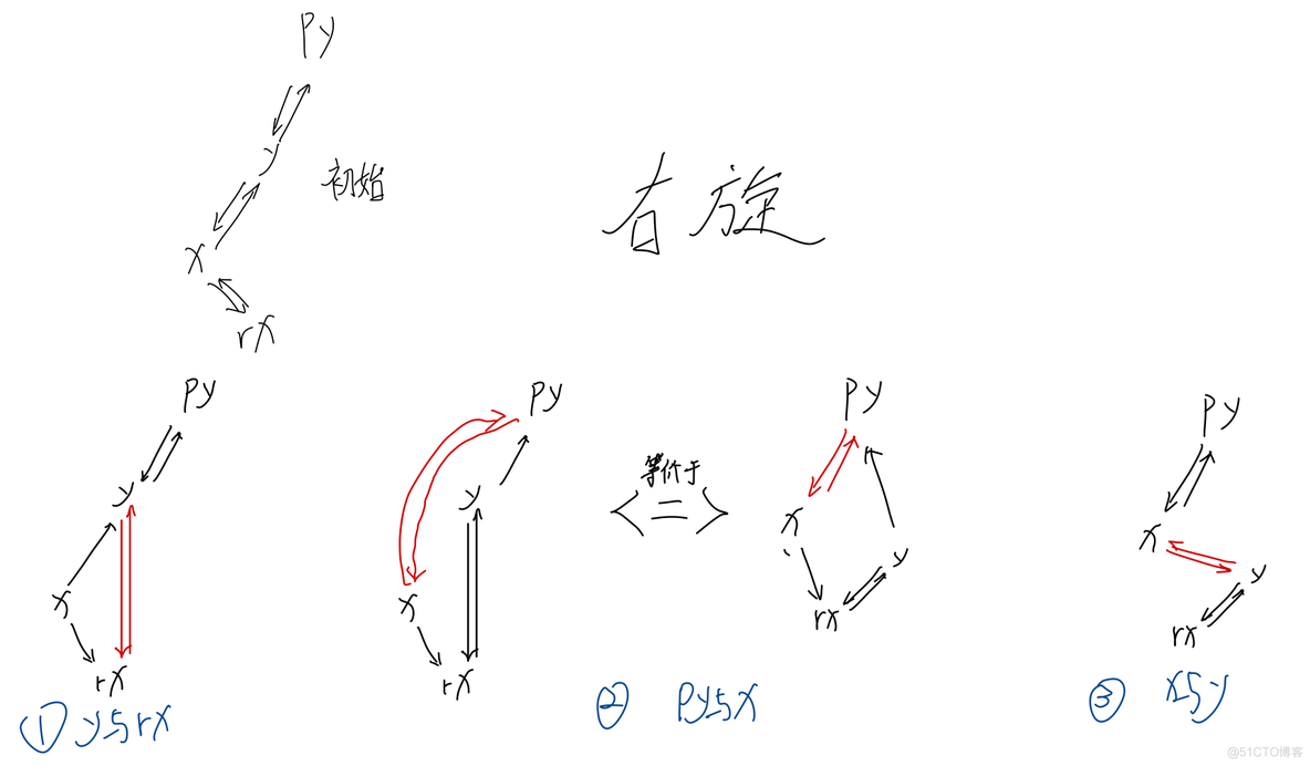 Lua 红黑树 红黑树好难_Lua 红黑树_02