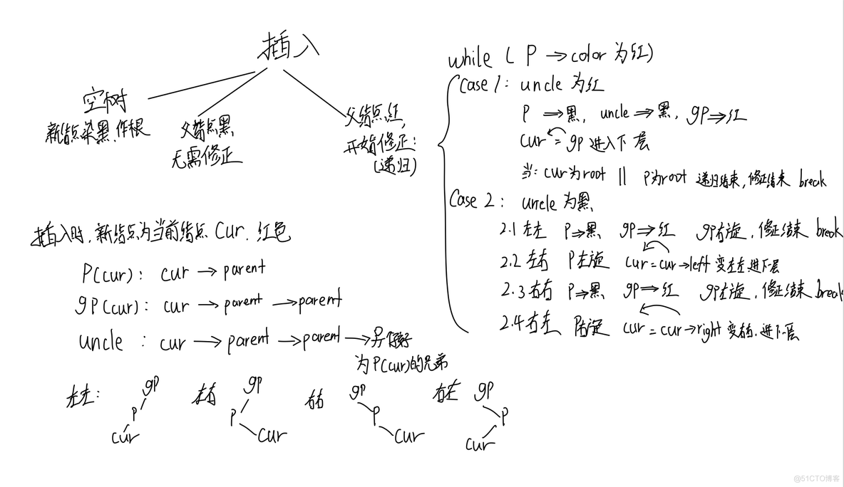 Lua 红黑树 红黑树好难_红黑树_03