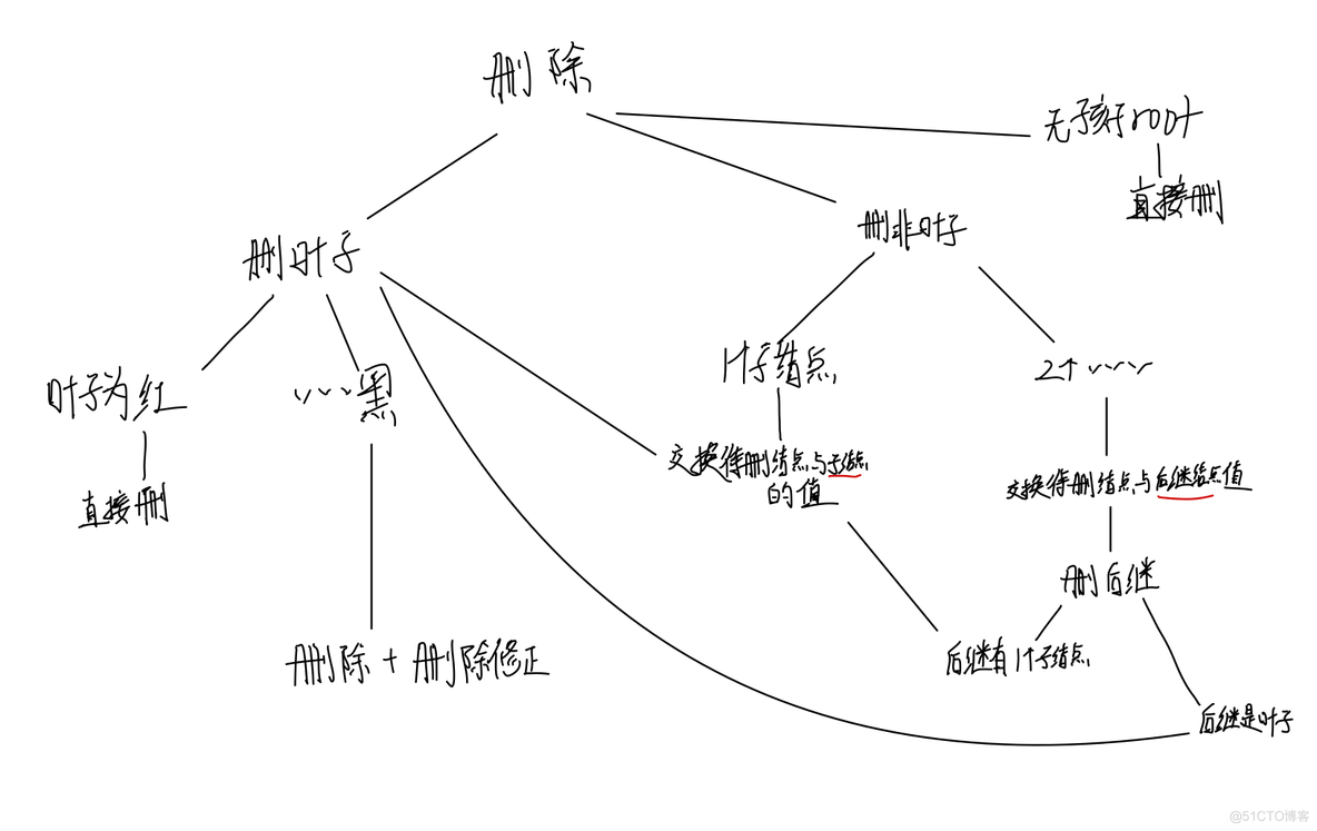 Lua 红黑树 红黑树好难_github_04