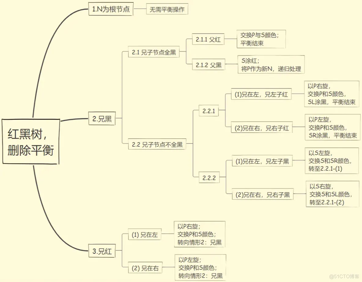 Lua 红黑树 红黑树好难_红黑树_05