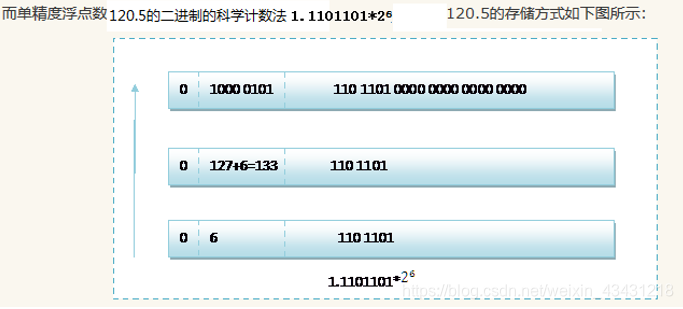 Java打印double类型的printf java输出double型数据_科学计数法_04