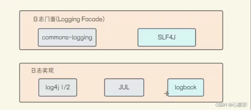 Java 仅打印日志忽略部分字段有什么方式 java不打印错误日志_开发语言_04