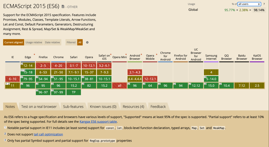 浏览器es6支持情况 es6 浏览器支持情况_java_02