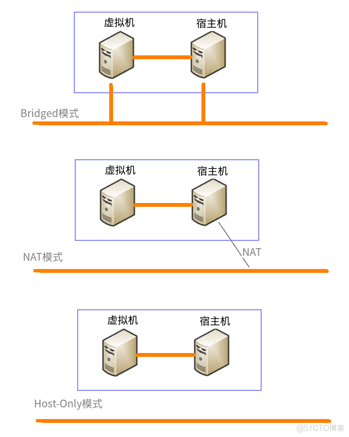 乌班图 mysql 建库 乌班图系统命令大全_ubuntu