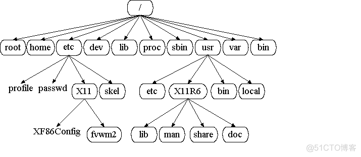 乌班图 mysql 建库 乌班图系统命令大全_ubuntu_04