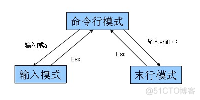 乌班图 mysql 建库 乌班图系统命令大全_乌班图 mysql 建库_60