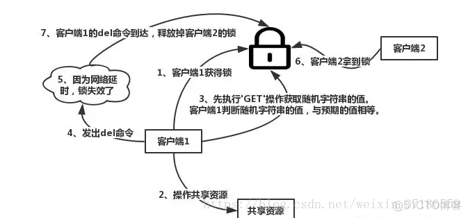 微服务 节点 微服务节点 锁_微服务架构——分布式锁探索