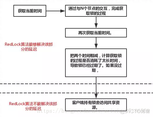 微服务 节点 微服务节点 锁_微服务 节点_04