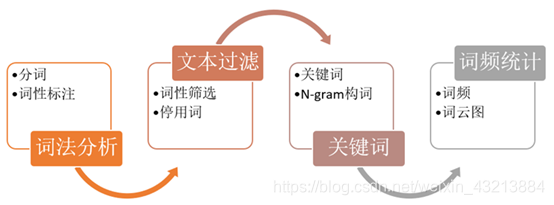 泰迪杯数据挖掘竞赛代码 泰迪杯数据挖掘题目_数据