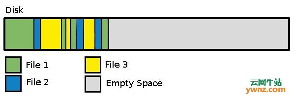 磁盘碎片导致mysql连接失败 关于磁盘碎片_磁盘碎片导致mysql连接失败