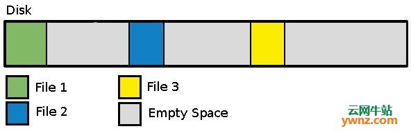 磁盘碎片导致mysql连接失败 关于磁盘碎片_备份文件_03