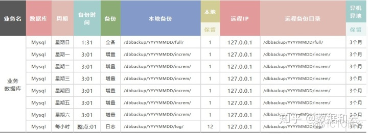 sql server数据库灾备方案 数据库灾难恢复方案_灾难恢复级别_04