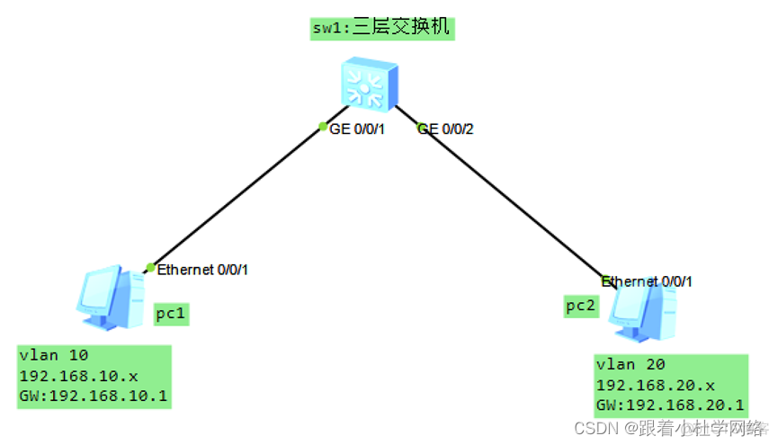 交换机access接口 交换机access接口有什么作用_三层交换机_07