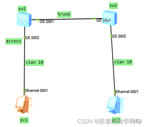 交换机access接口 交换机access接口有什么作用_三层交换机_09