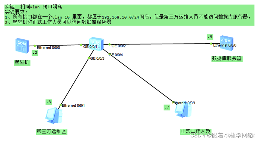 交换机access接口 交换机access接口有什么作用_IP_14