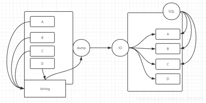 mysql主从复制 延迟时间 mysql主从复制时间间隔_SQL