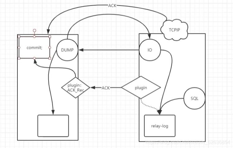 mysql主从复制 延迟时间 mysql主从复制时间间隔_SQL_03