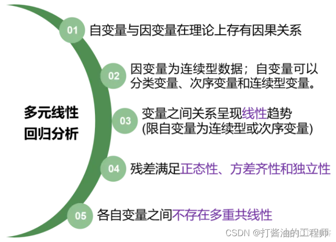 多元线性回归分析 哑变量 多元线性回归哑变量spss_线性回归_07