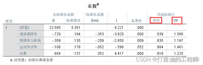 多元线性回归分析 哑变量 多元线性回归哑变量spss_线性回归_14