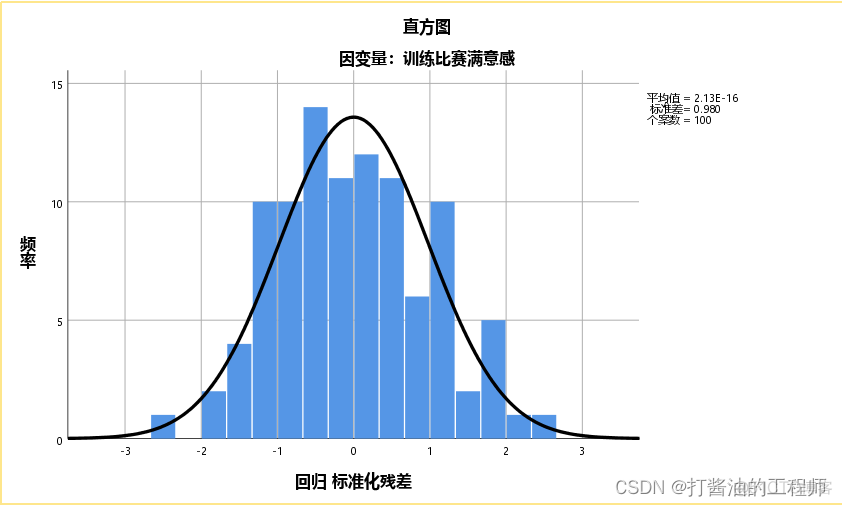 多元线性回归分析 哑变量 多元线性回归哑变量spss_SPSS_17