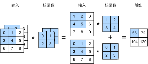 多通道发送消息 java 多通道输出_多通道发送消息 java