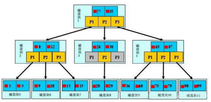 mysql的索引的原理 mysql的索引是什么_mysql的索引的原理