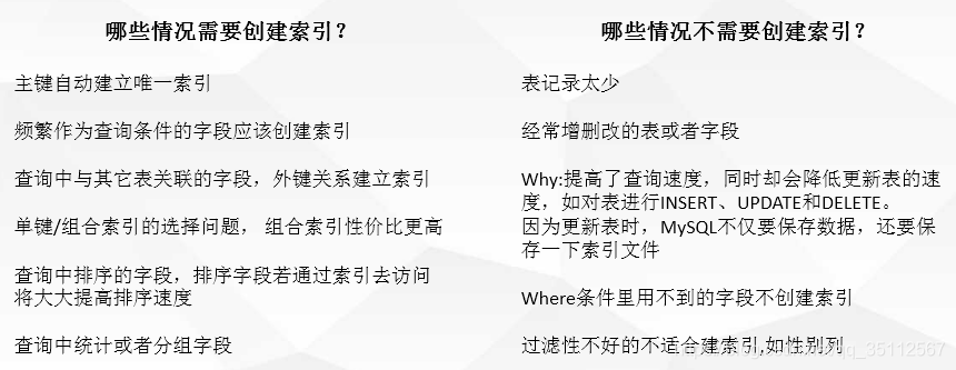 mysql的索引的原理 mysql的索引是什么_数据_13