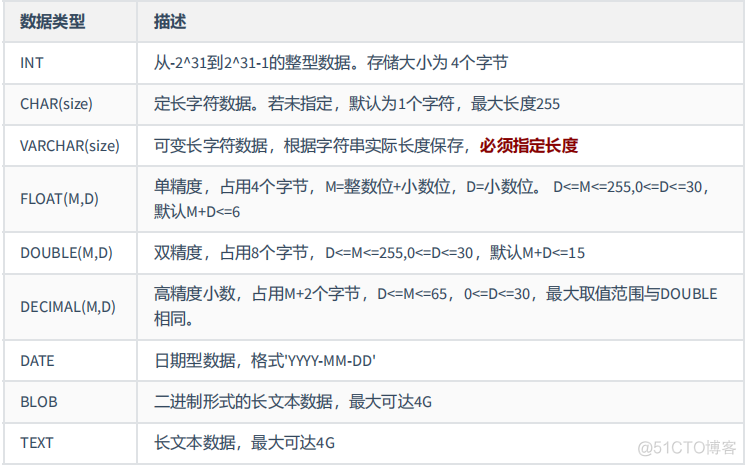 打印mysql debug日志 mysql打印表_数据库