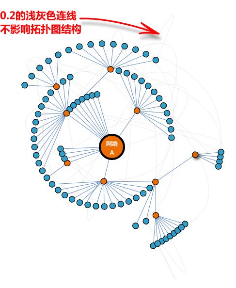 jquery javascript 拓扑图 插件 html 拓扑图_环形图在html里面制作_04