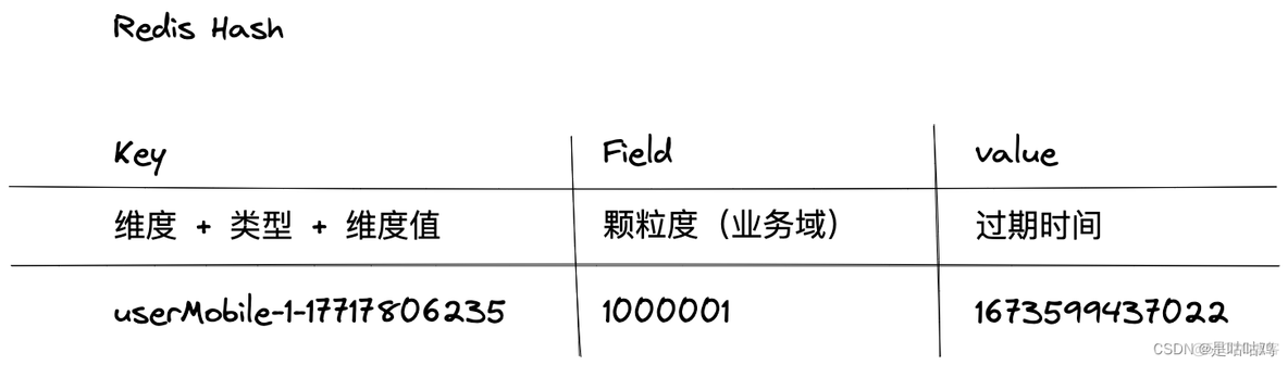 java风控系统项目 java风控决策引擎_字符串