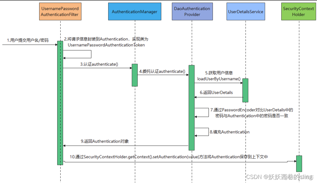 springsecurity 验证码登录 spring security 登录_java_07