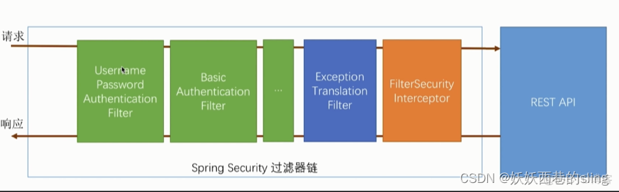 springsecurity 验证码登录 spring security 登录_java_08