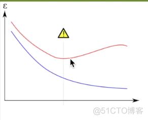 python无监督分类 python半监督分类_莫凡python教程_02