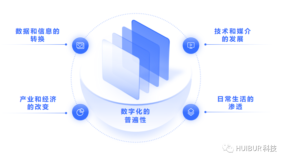 产业数字化业务的架构图 产业数字化是指_人工智能_04