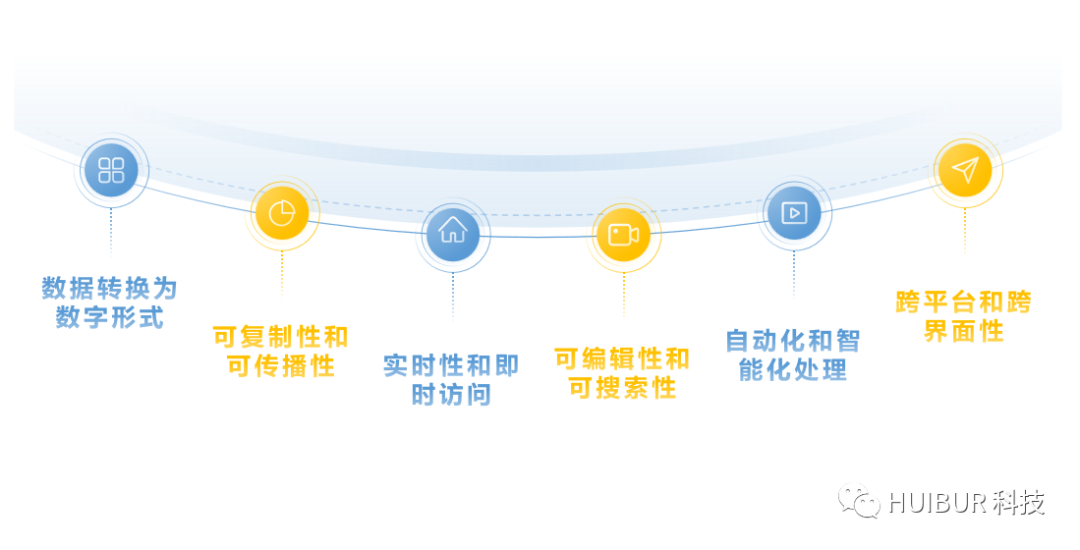 产业数字化业务的架构图 产业数字化是指_数据_05